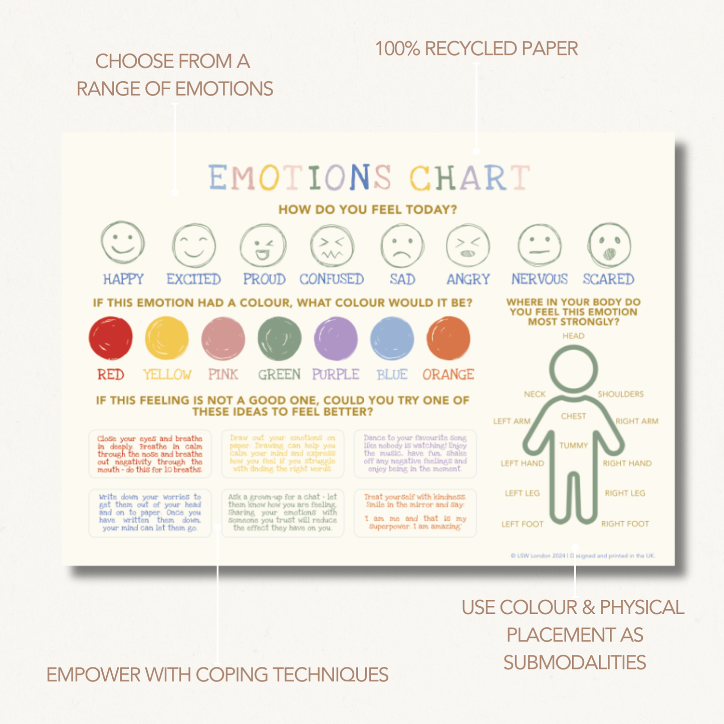 Emotions Chart