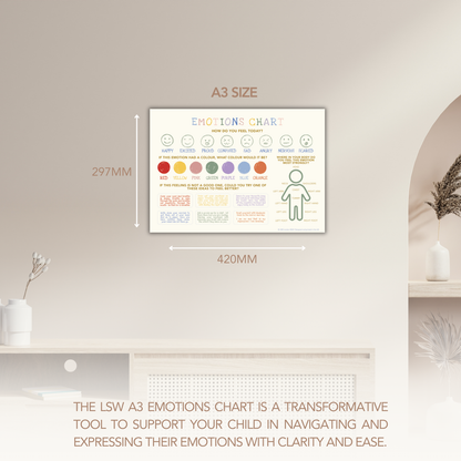 Emotions Chart