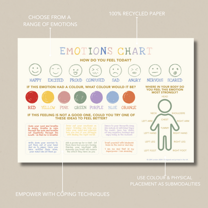 Emotions Chart