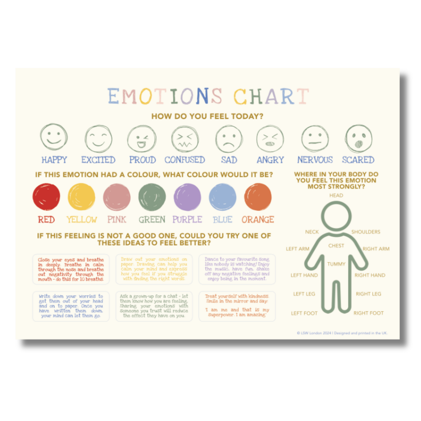 Emotions Chart