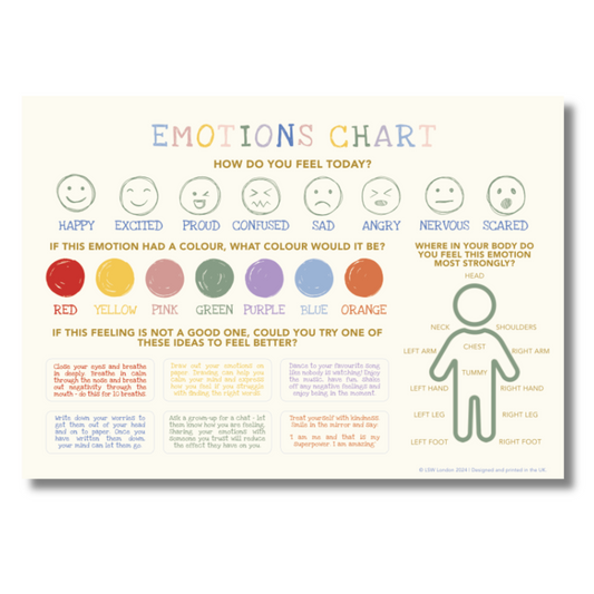 Emotions Chart