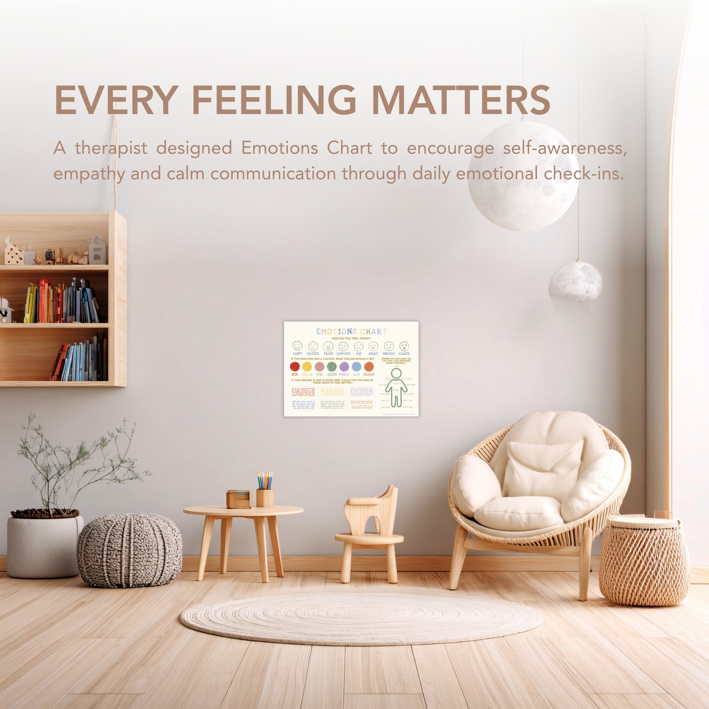 Emotions Chart