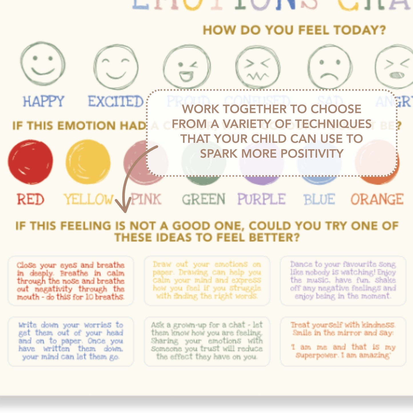 Emotions Chart