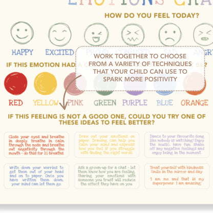 Emotions Chart