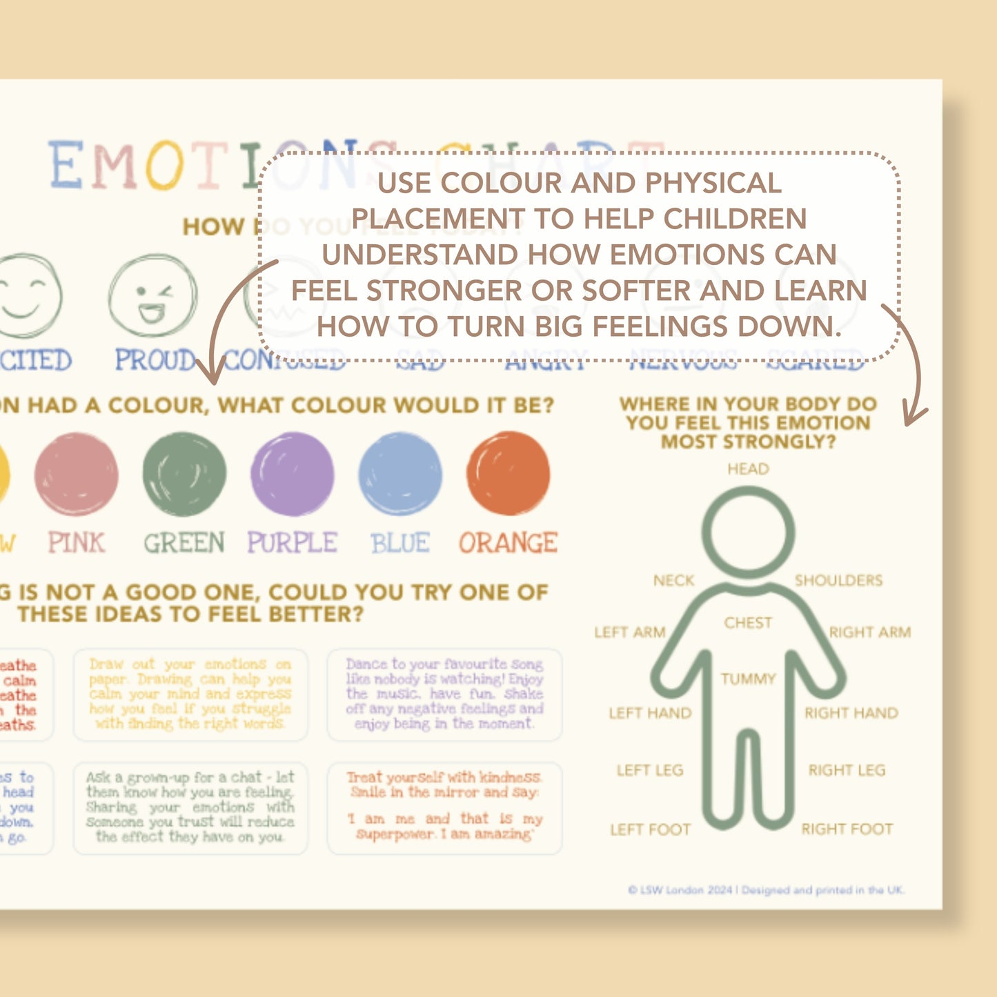 Emotions Chart